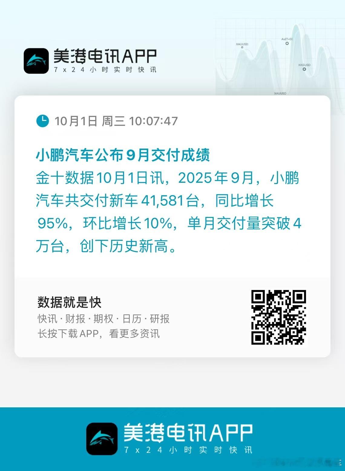 鹏鹏突破40000啦！下个月蔚来也争取跟上节奏新能源汽车 ​​​