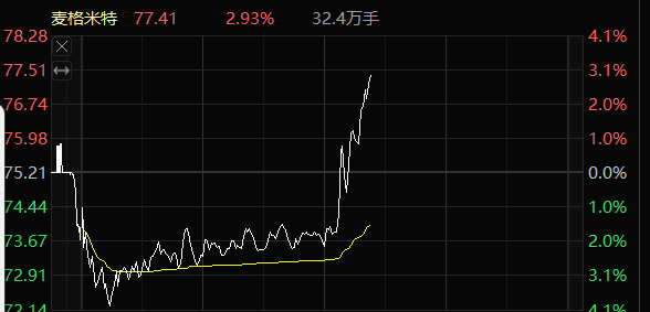 永达终于来肉肉了，皇天不负有心人，这票大家自行把我一下去留，考验大家的时候到了。