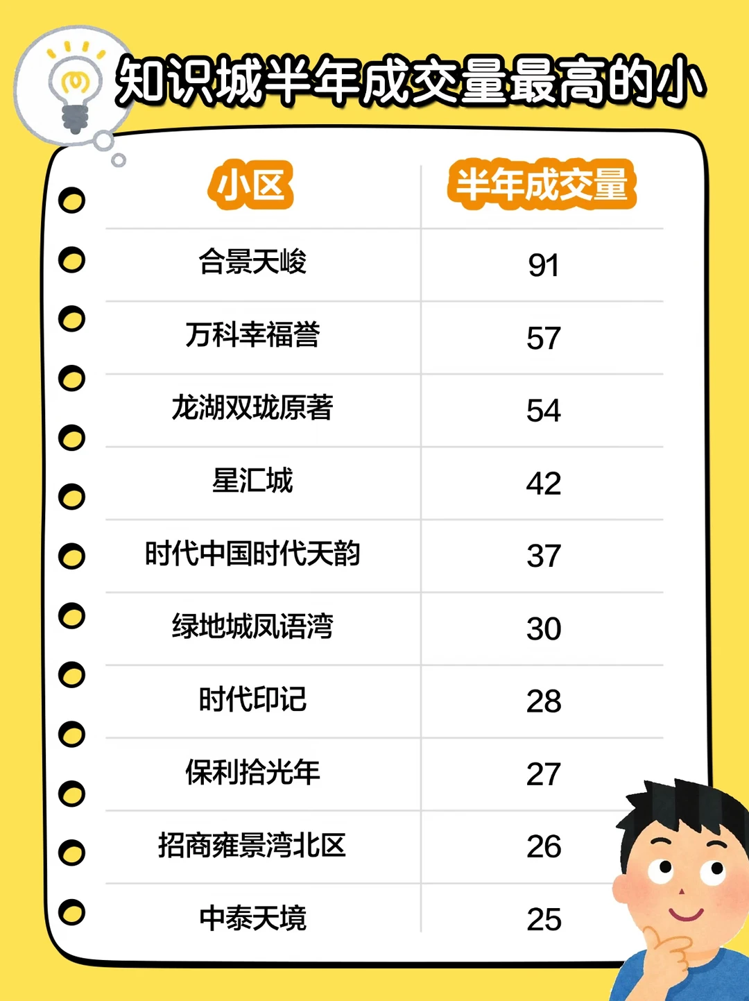 镇龙成交量最多的小区竟然是它！