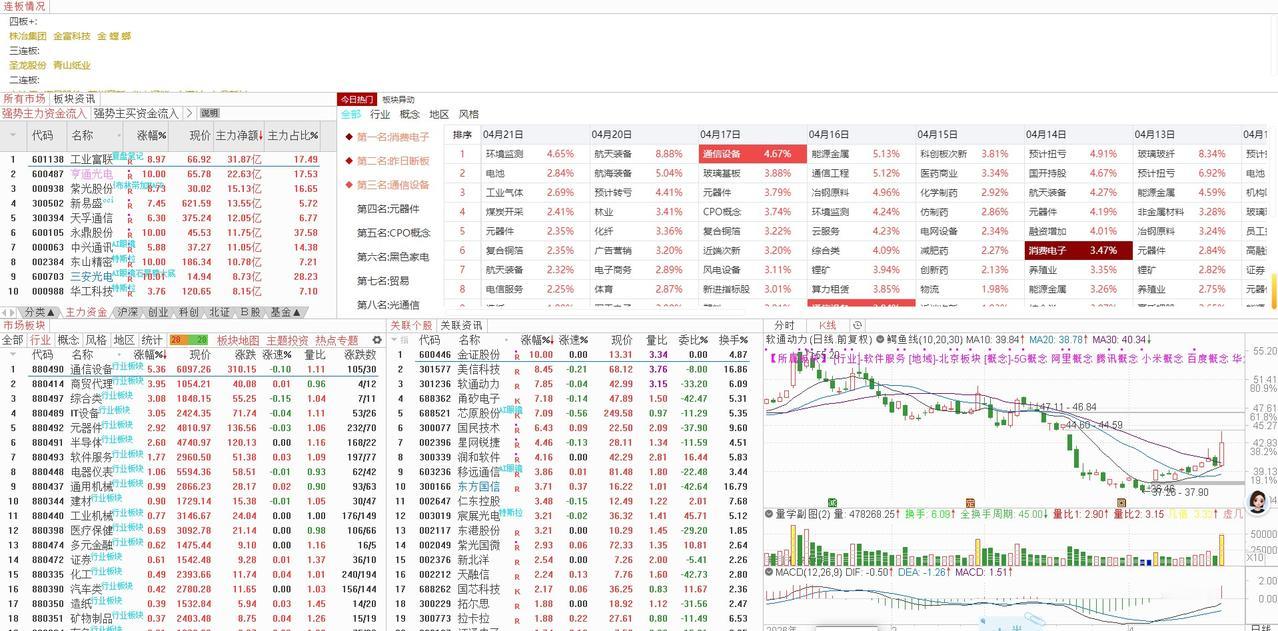 消息面边际趋缓，A股主线布局正当时：明天（2026年04月23日）星期四的大盘走