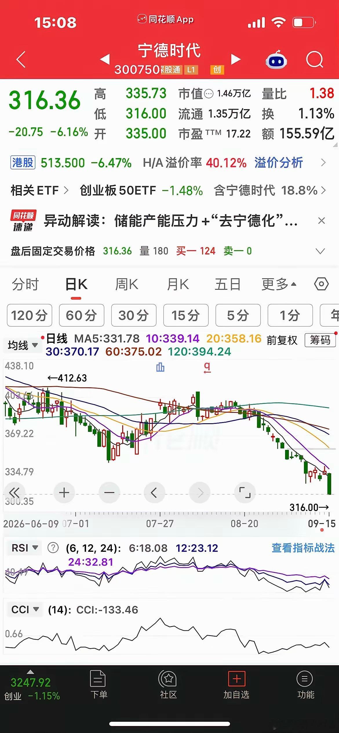 宁德时代单日大跌超6%：多重预期共振，并非单纯基本面恶化！今日宁德时代股价大跌超