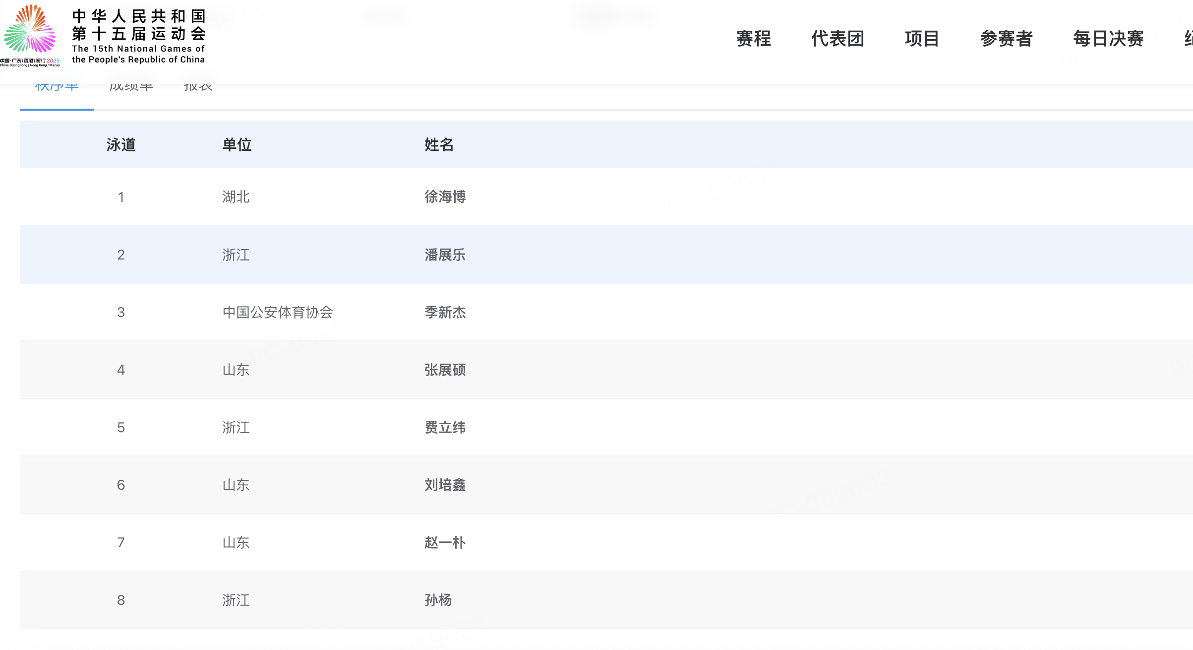 今晚七点，男子200米自由泳决赛，潘展乐张展硕孙杨一同亮相，这种级别的对决太值得
