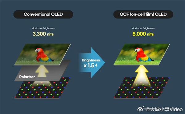 【iPhoneFold屏幕方案】有消息称苹果正在为旗下首款折叠屏手机iPhone