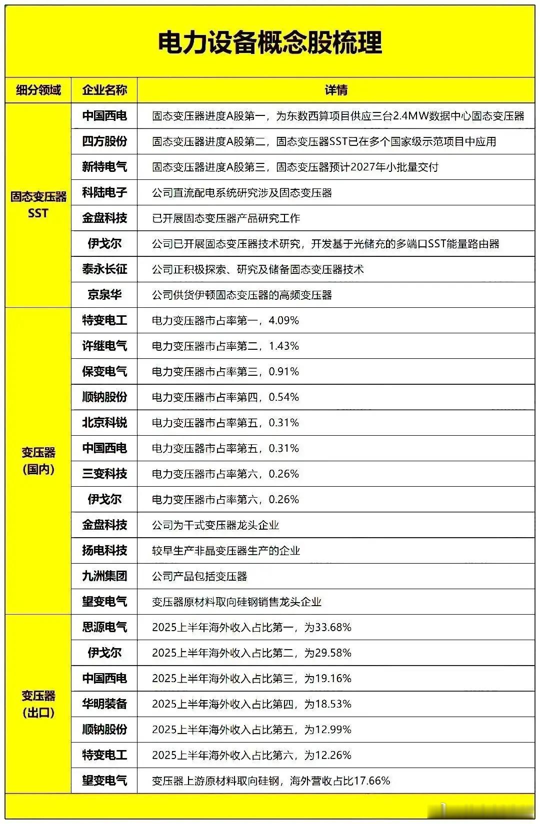 重磅电力数据出炉！8月份全社会用电量，负荷创历史新高，附概念股消息面，周末，8 