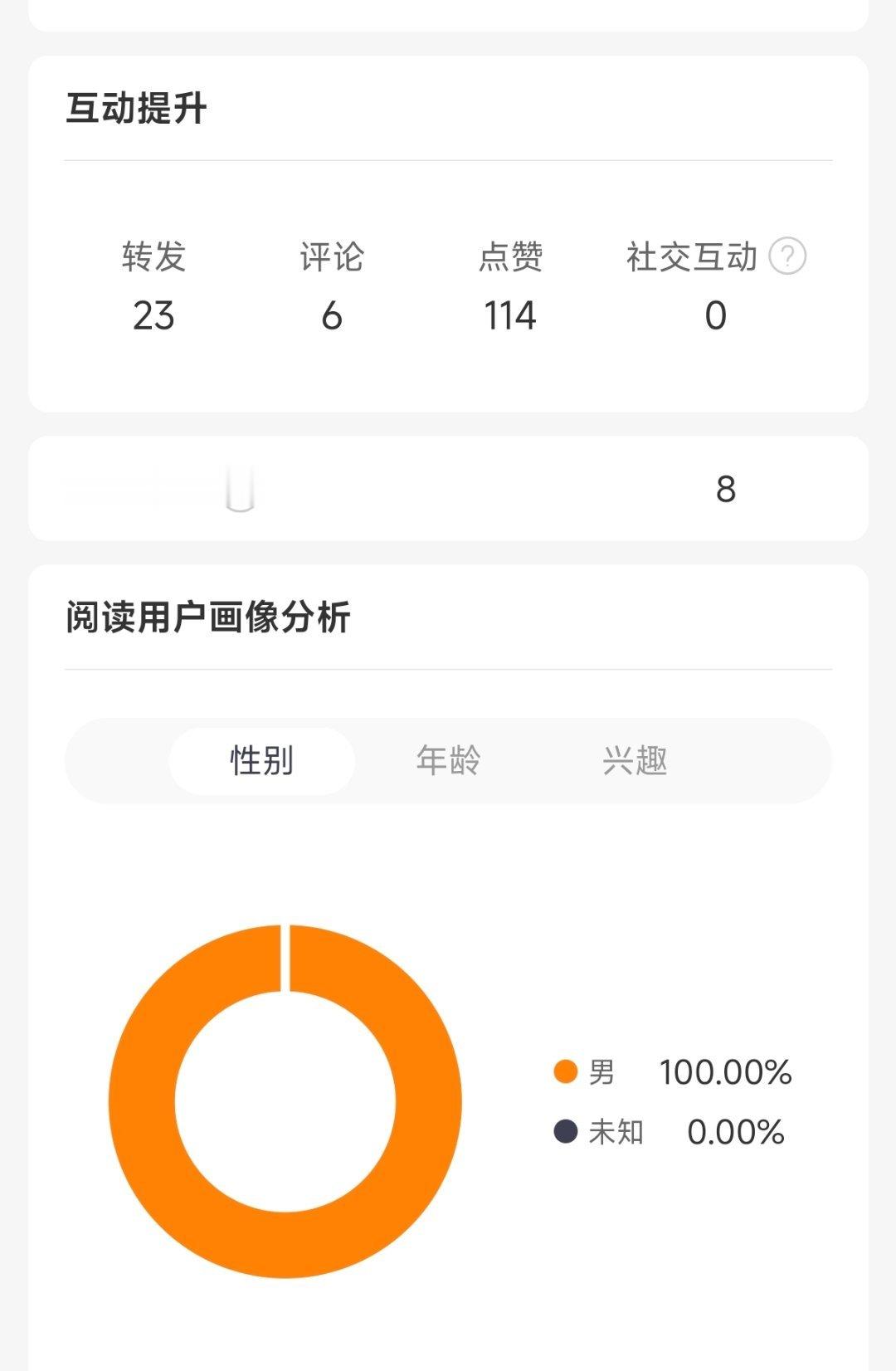 创作官送我的加热劵用了之后推送了百分百的男 我都无语 ​​​