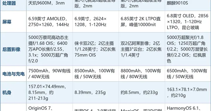 国产手机品牌排行怎么挑？这四台旗舰各有一手
