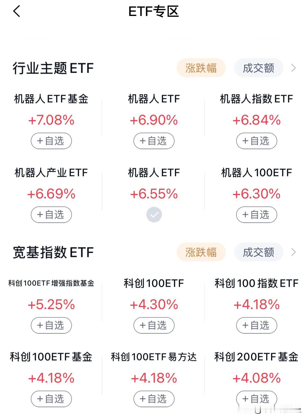 A股继续震荡上涨，局部牛市行情机器人ETF和科创板ETF大涨：2月19日收评，A