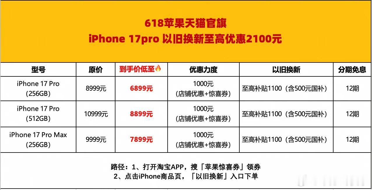 苹果将涨价 预算有限又想换苹果17Pro，一定要蹲618，新机涨价前最后福利，旧