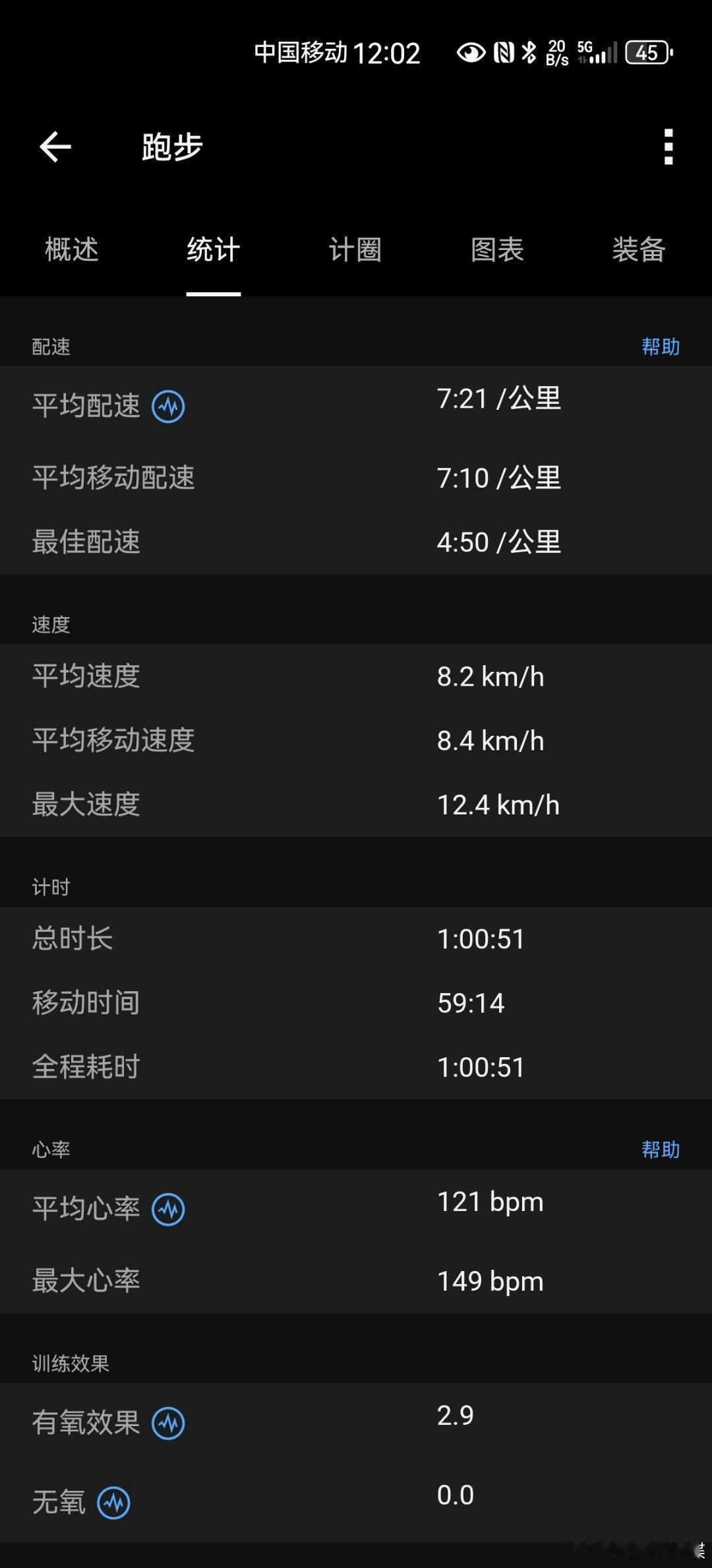 跑步运动打卡Day259  打卡屯溪绿道的新安江畔的一段。从酒店出发，比昨天跑得