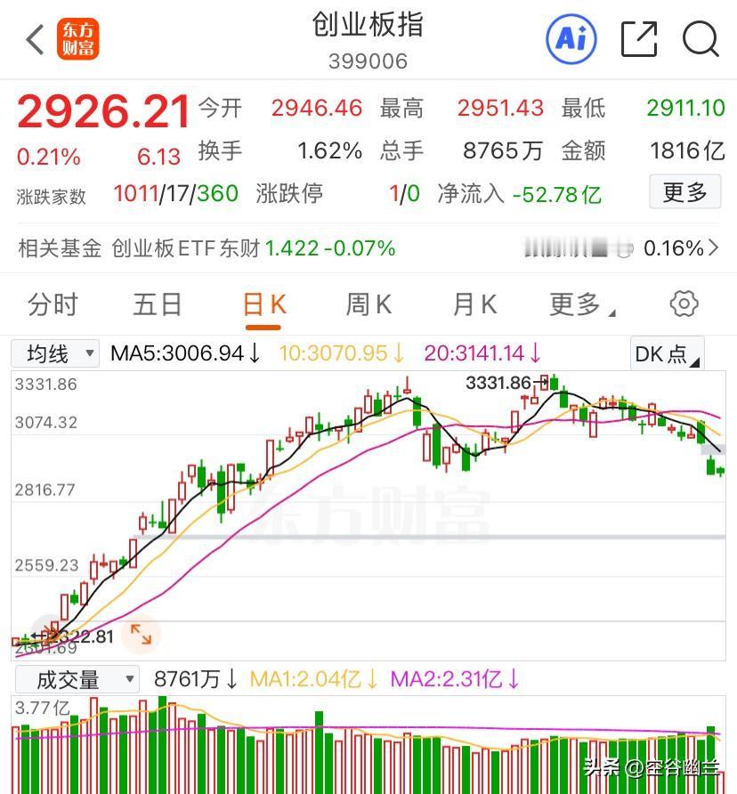 股市大跌你慌了？机构偷偷抄底，资金已砸766亿！

