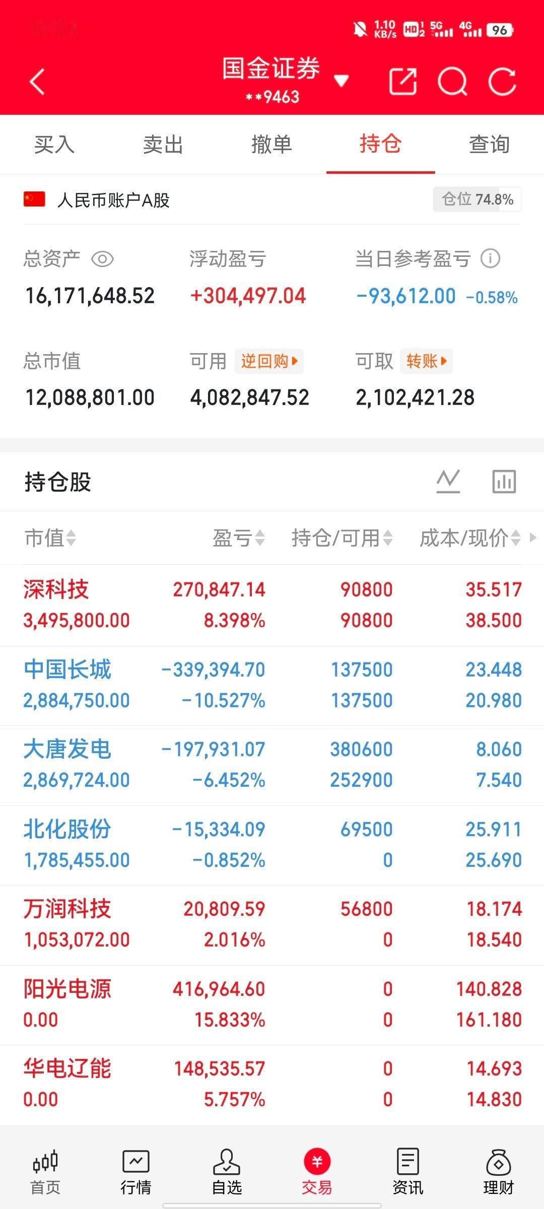 这行情，真的太难了。看着账户，没人心里能好受。亏钱的时候，连话都不想多说，这份心