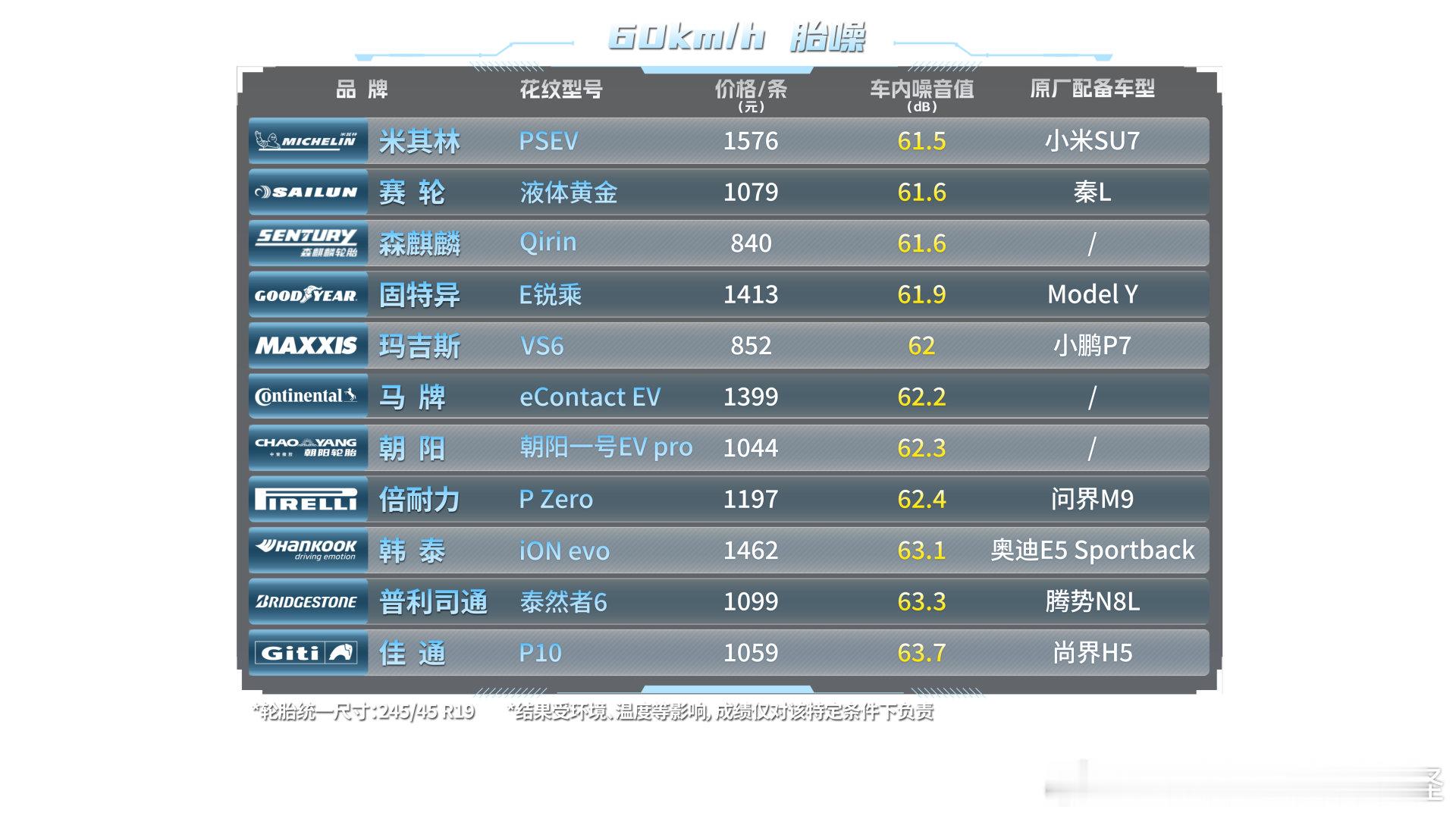 新能源车换胎怎么选？对我来说，最麻烦的就是看着海量的参数和陌生的名词陷入纠结~我