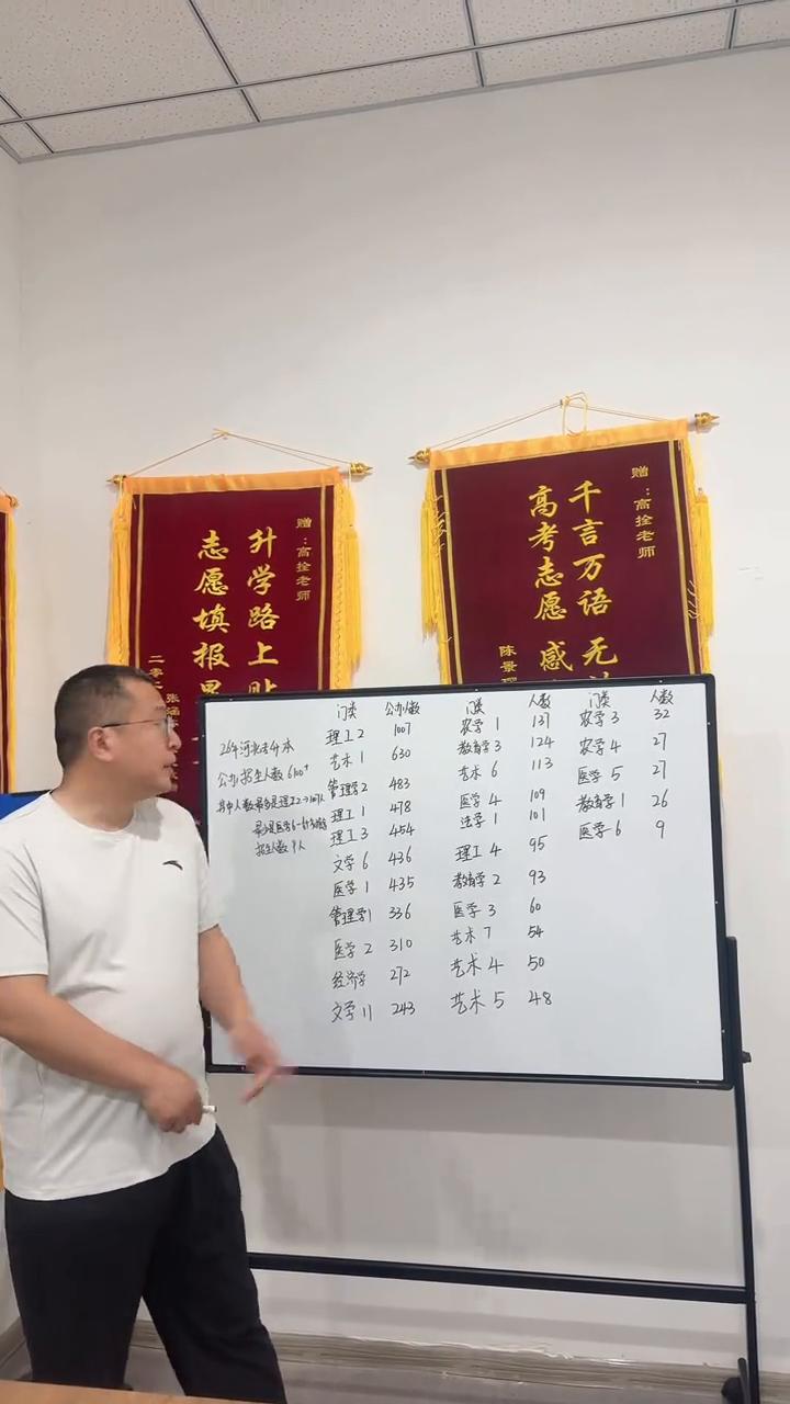 26年河北专升本公办招生人数。
26年河北专升本考试公办的总招生人数是6100多
