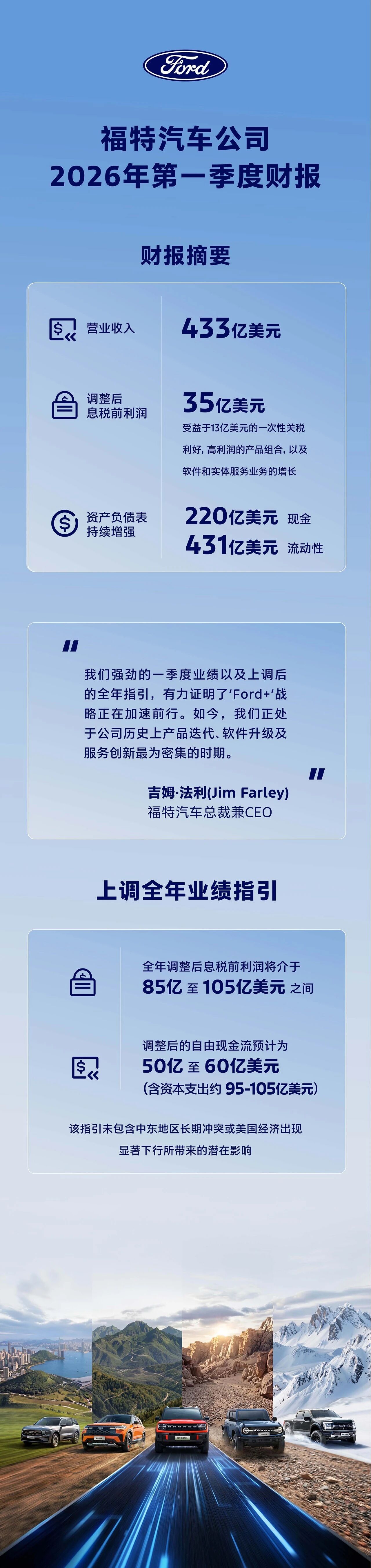季度盘点 福特汽车的2026第一季度业绩表现！财报出炉:当季调整后息税前利润35