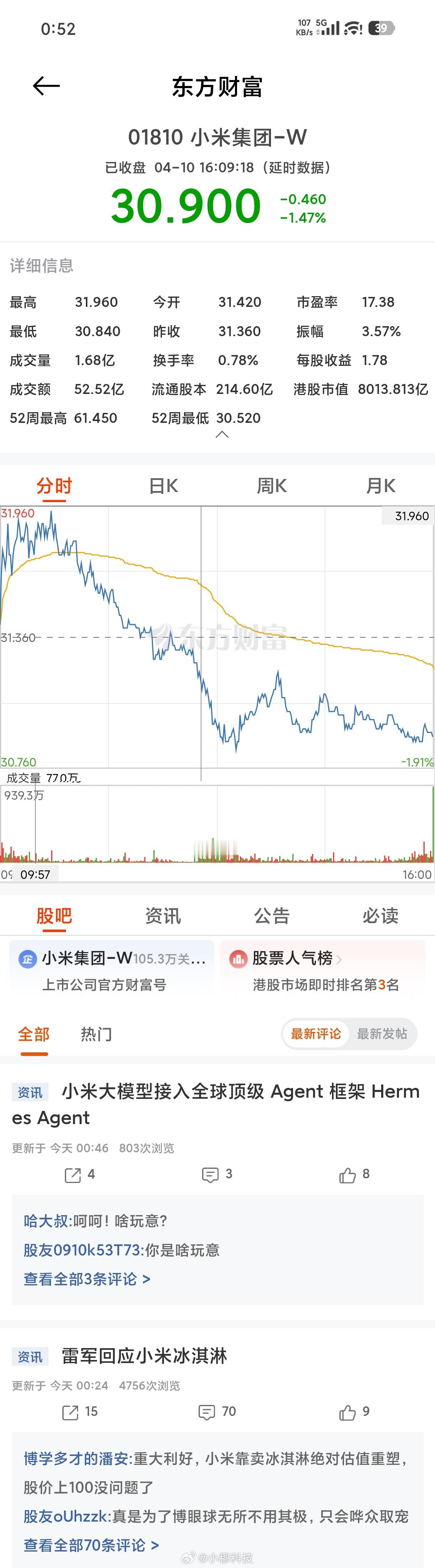 小米周五股价又跌到30了，有股友怀疑受小米冰淇淋影响
