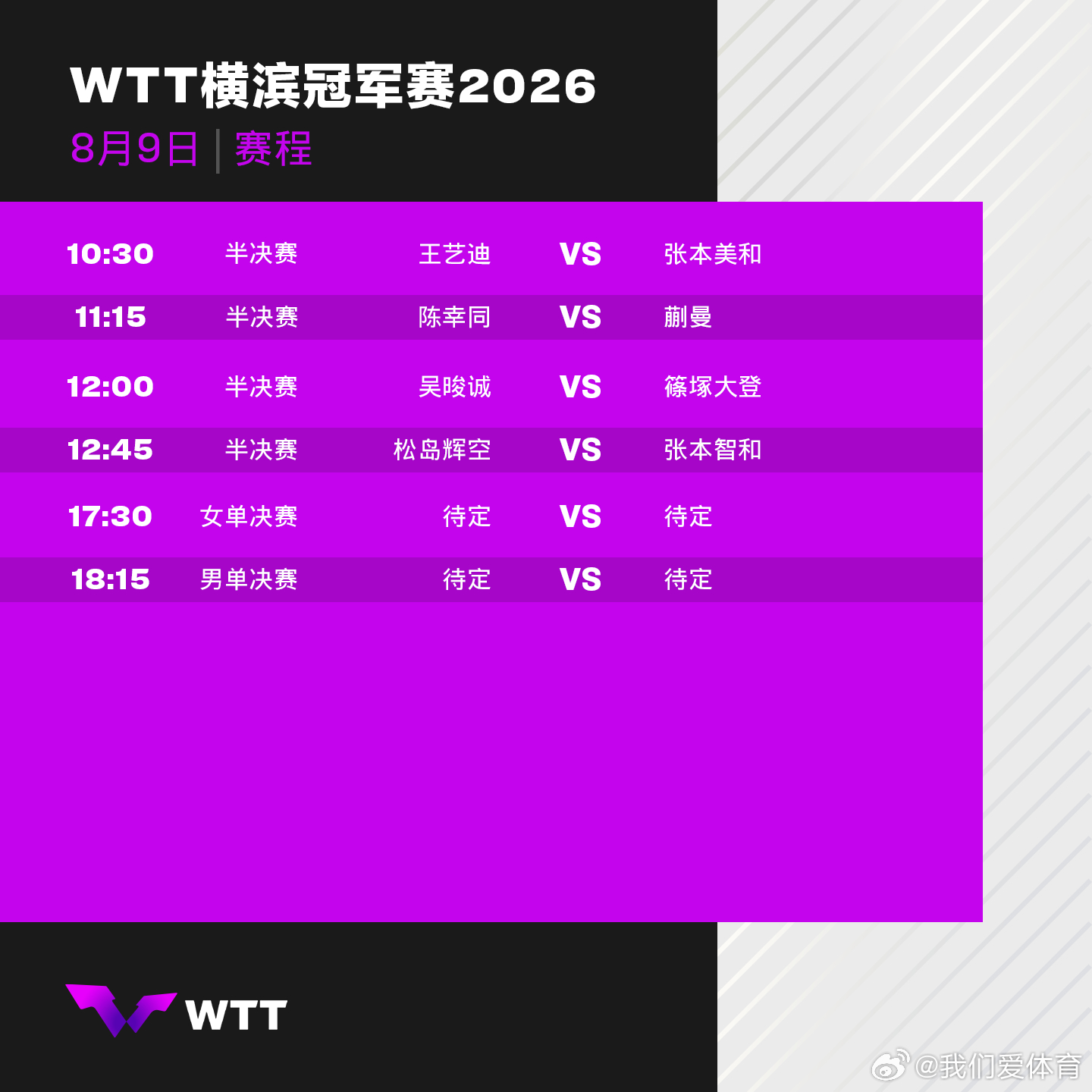 wtt横滨冠军赛2026 8月9日赛程。中国乒乓球梦之队
