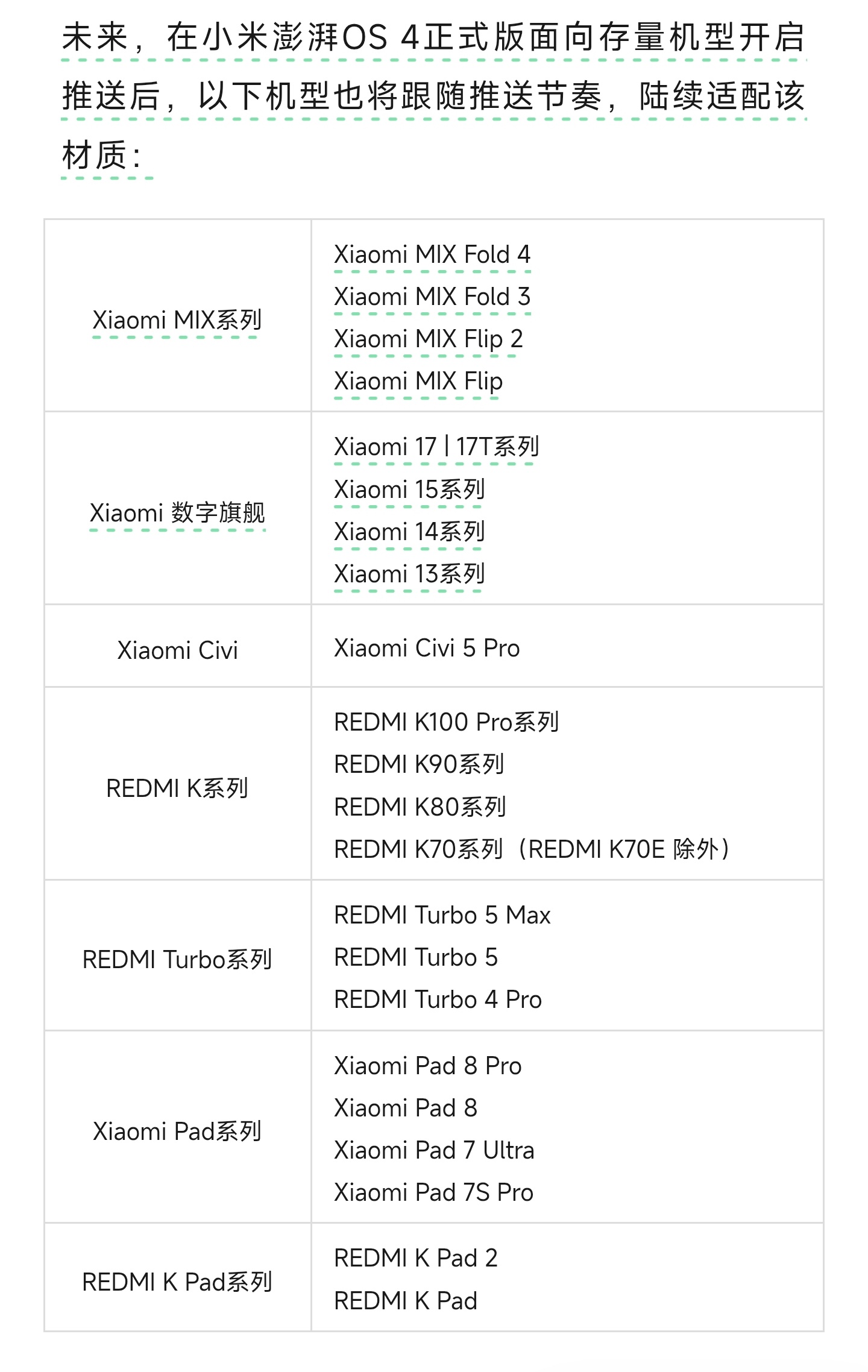 以下机型也将陆续适配柔光玻璃材质小米澎湃OS4
