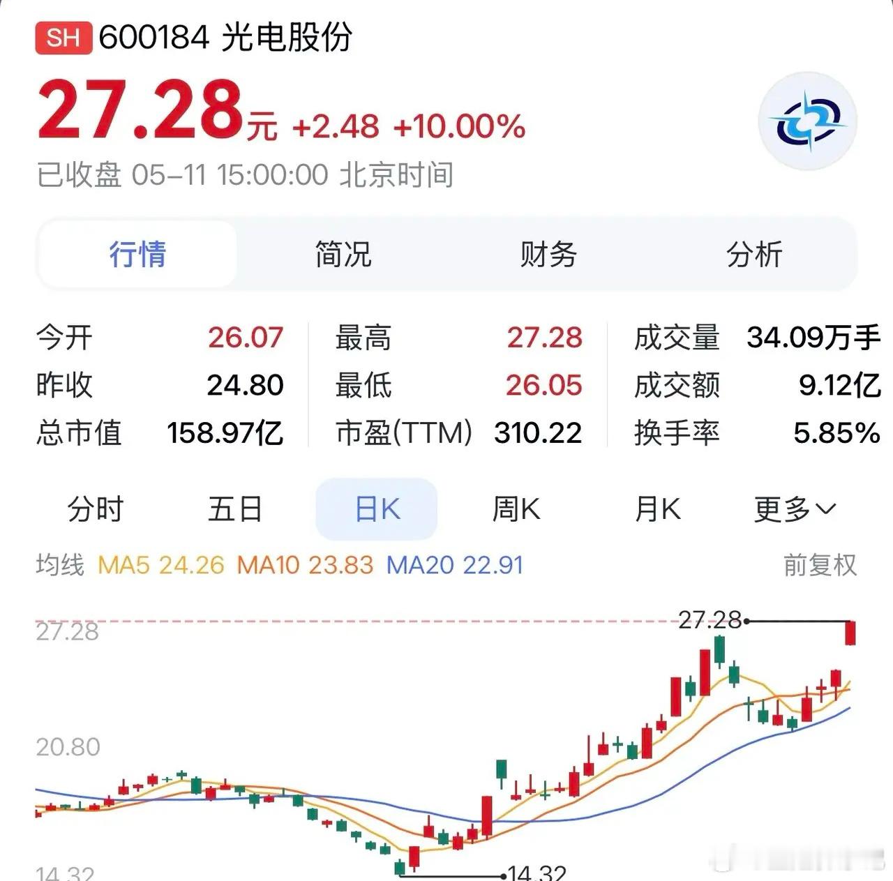 “光电股份：深耕光纤军工赛道，凭核心技术解锁业务增长新势能”在当今科技浪潮风起云