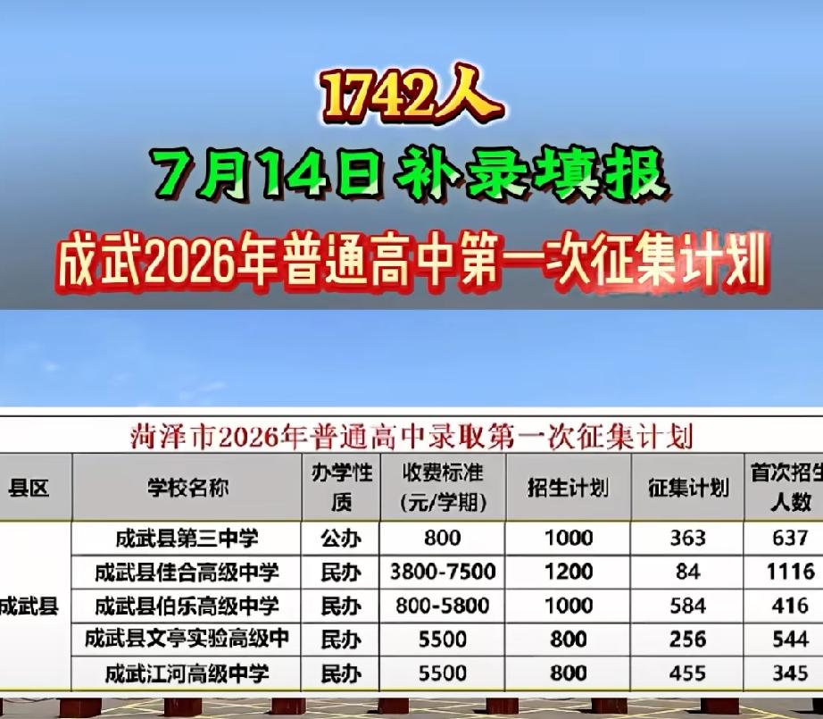 1742人！7月14日补录填报！2026年普通高中第一次征集计划..