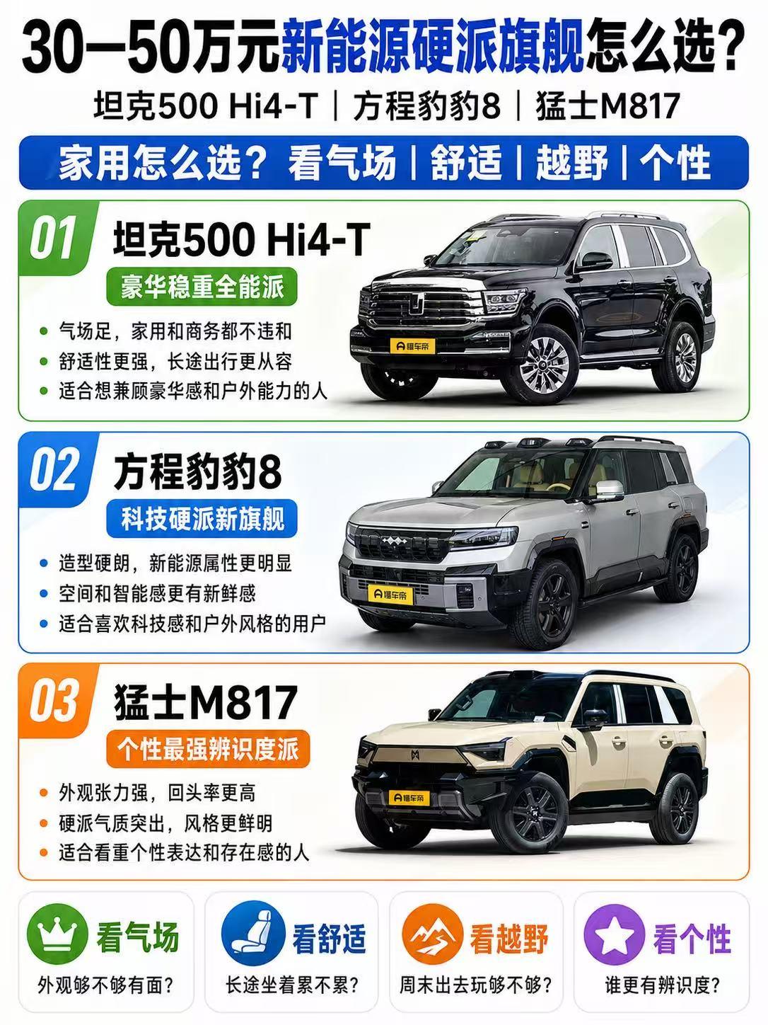 30—50万元新能源硬派旗舰怎么选？坦克500 Hi4-T、豹8、猛士M817谁
