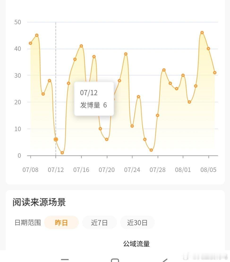 感觉我日子过得也很规律了上班时间库库发，星期六星期天开始休息[好运连连] ​​​
