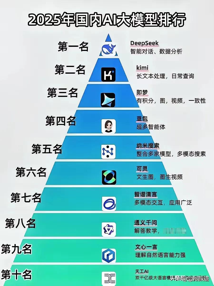 百度13年成立DL研究院，要All in人工智能，余凯，吴恩达，陆奇，不所谓没顶