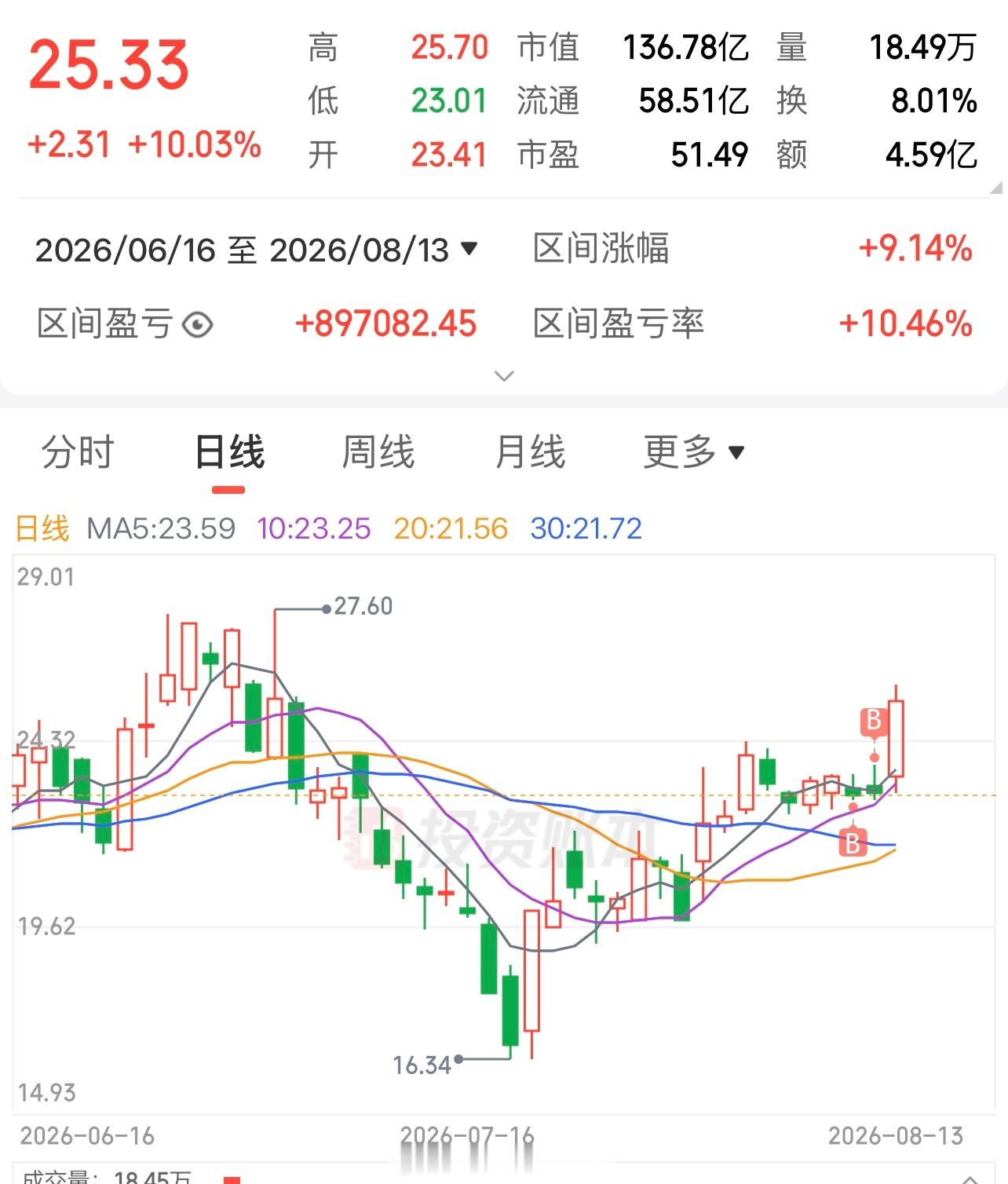 短线户也可以 
