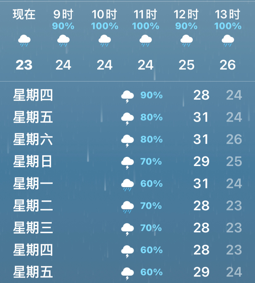 梅雨季可以发生在文学作品里，艺术电影里，爱人之间的比喻里，但唯独不能发生在我的生