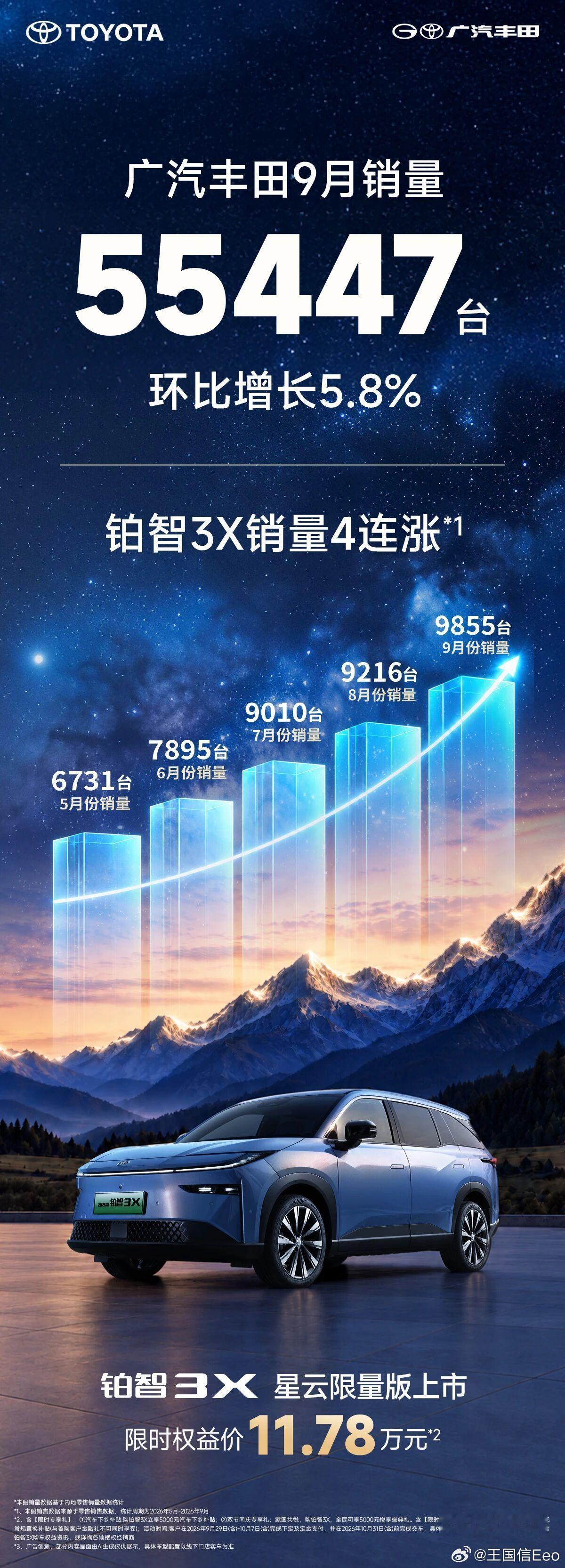 广丰铂智系列的打造还是非常成功的。铂智3X已经有超过一年时间的稳定销量了，是合资