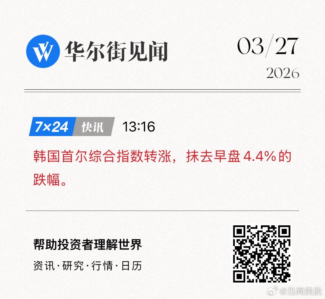 韩国首尔综合指数转涨，抹去早盘4.4%的跌幅。   网页链接 (来自