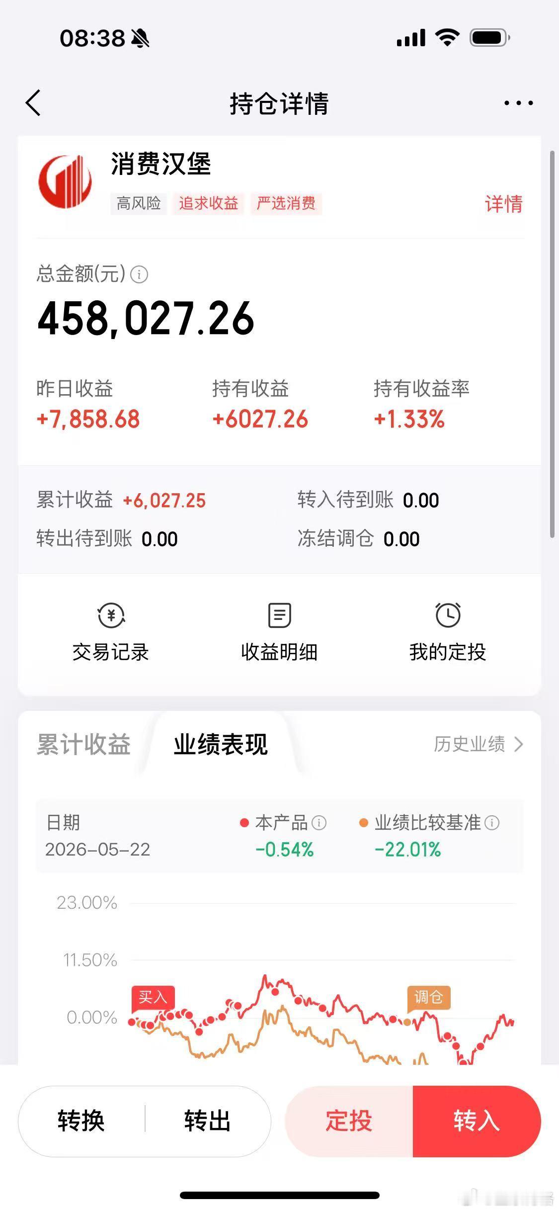 A股出现三大异象 持有一年的消费汉堡终于赚钱了~ 