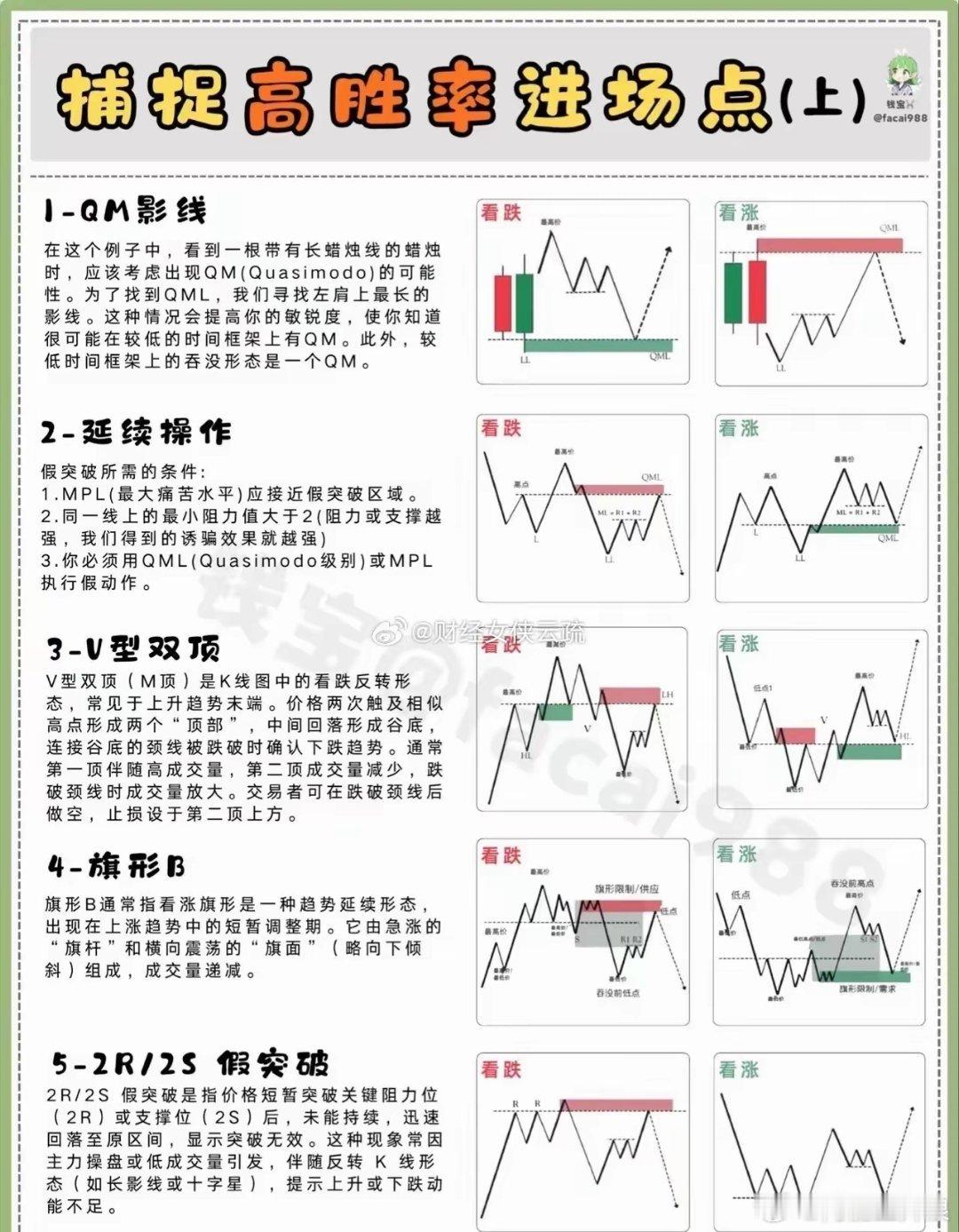 节奏共振每个人都有自己的交易节奏，这是个人特点与交易系统磨合后，达到平衡的一种状