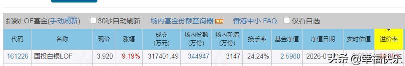2026.01.22
——深耕，161226停牌一天

继续申购，省了一天手续费
