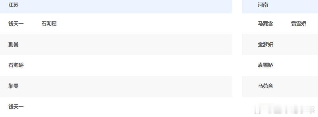 2025全运会乒乓球女团小组赛A组，江苏vs河南出场阵容。第一盘：第二盘：第三盘