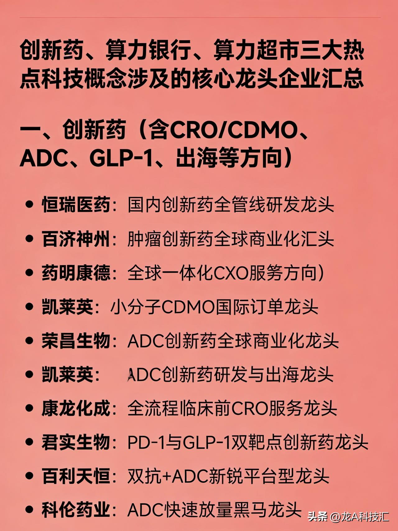 创新药、算力银行、算力超市三大热点科技概念涉及的核心龙头企业汇总

一、创新药（