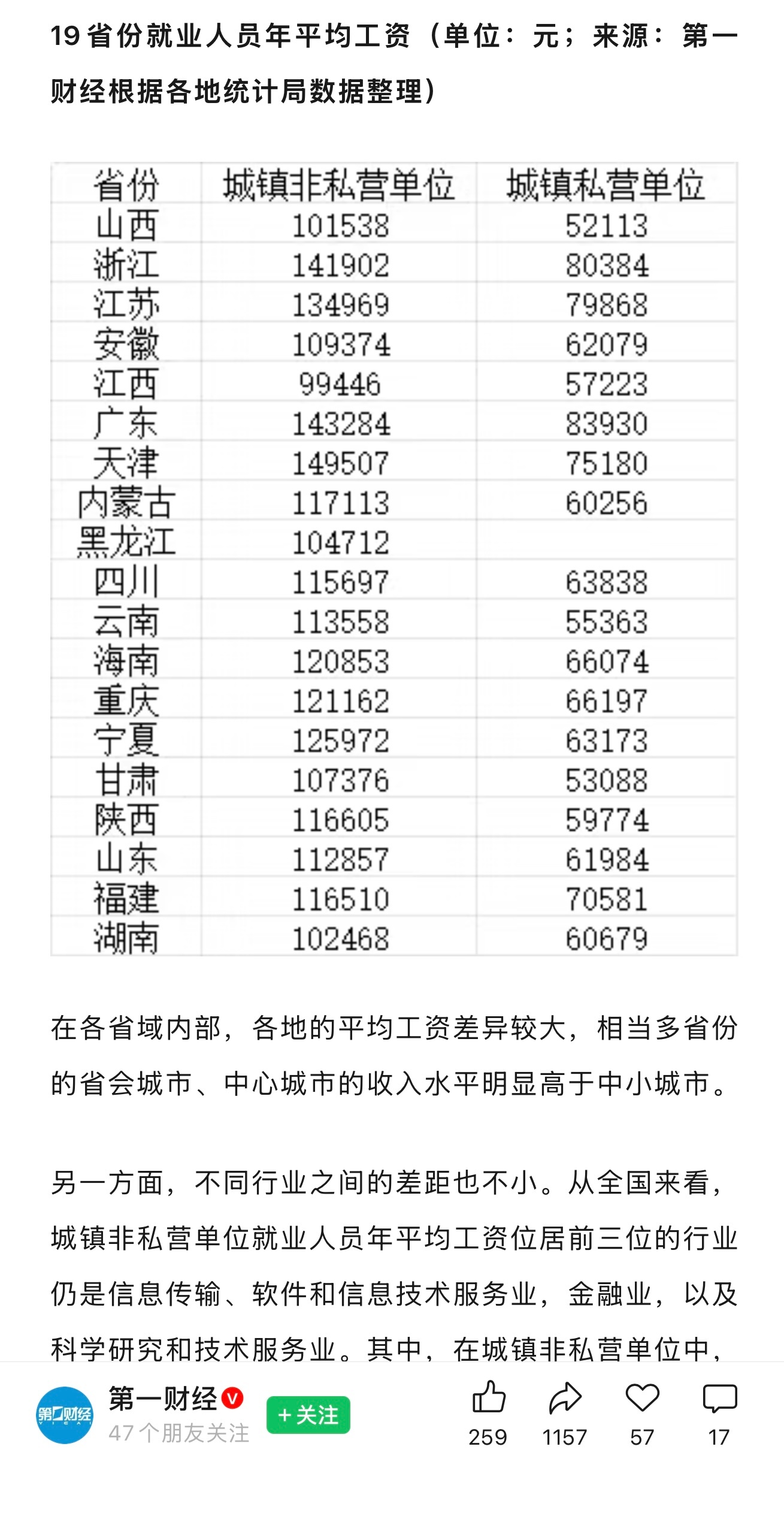 19省份2025年平均工资出炉 