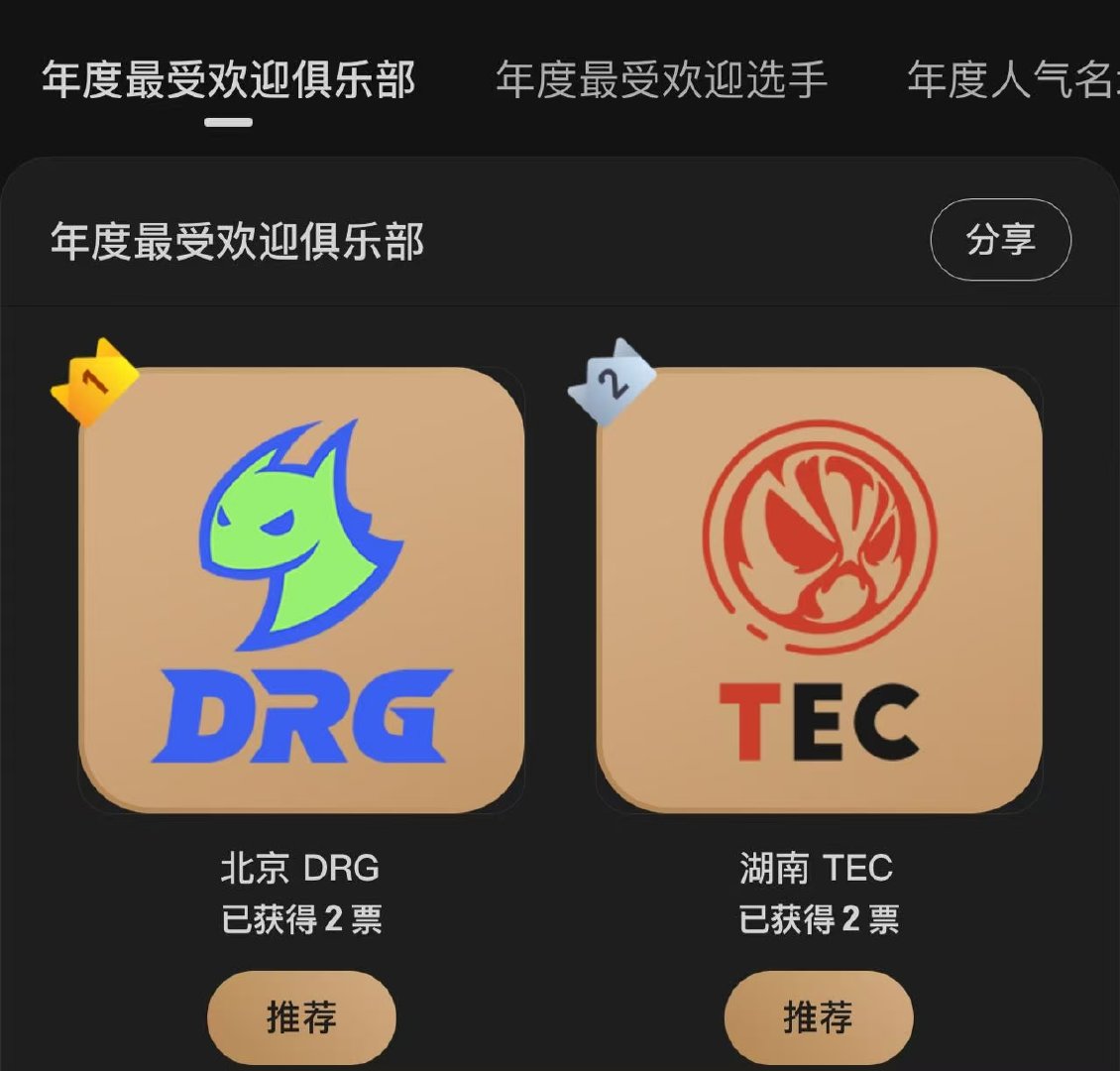 你的推荐，决定年度俱乐部荣耀归属速上微博，带话题2025和平精英全明星电竞周，为