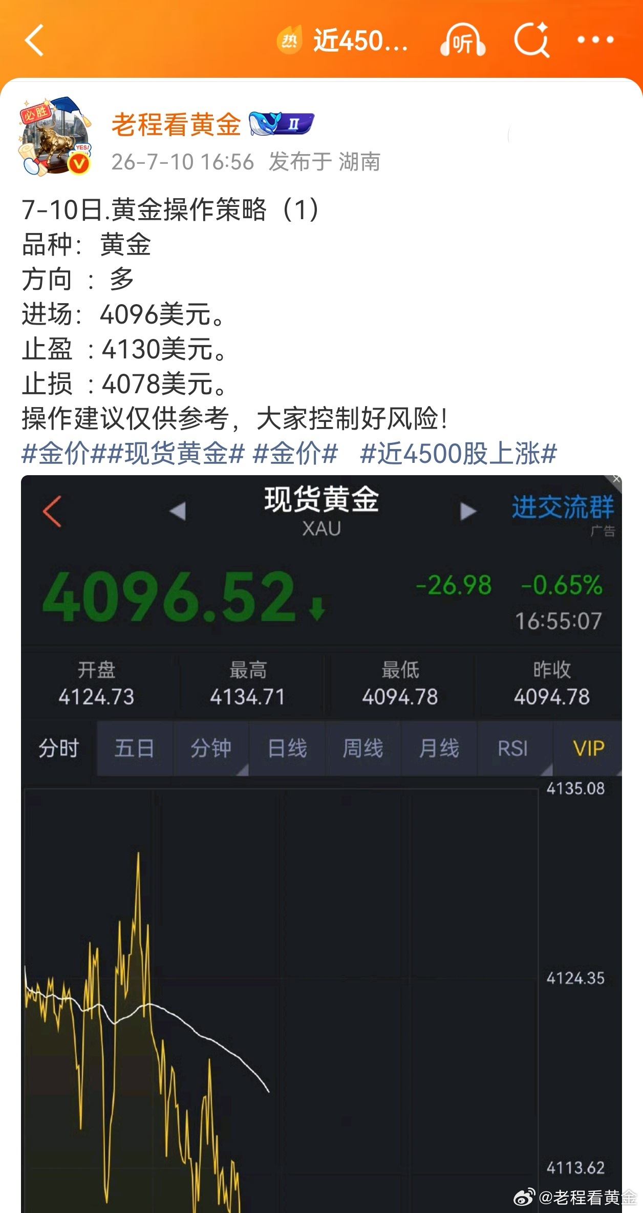 好家伙，黄金多单开始吃肉了！刚刚建议建议大家在4096美元附近进场的黄金多单，现