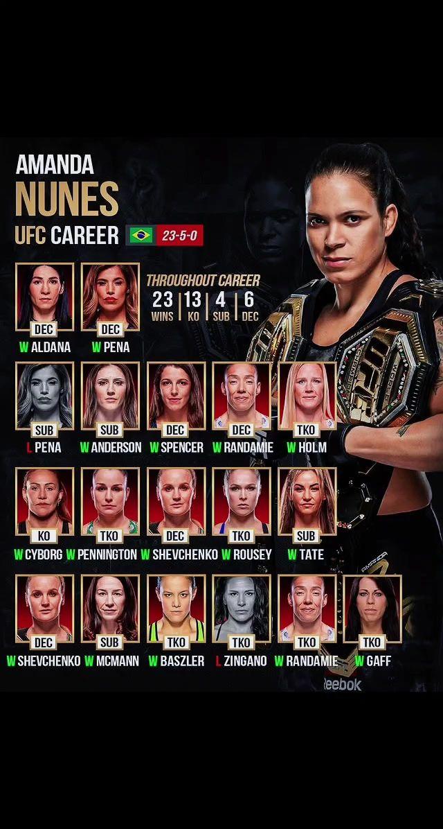 阿曼达努涅斯ufc生涯战绩。