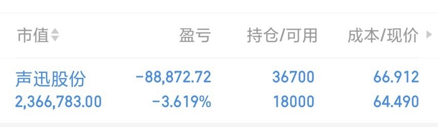 声迅股份已加仓待拉升