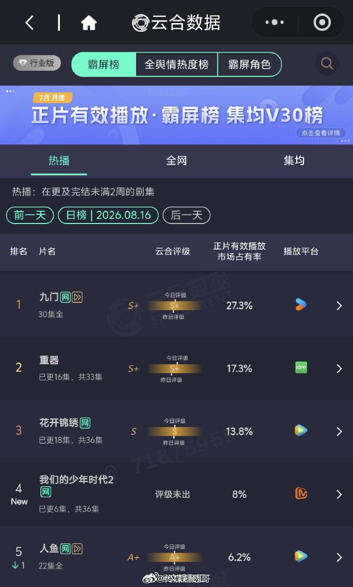 我们的少年时代2号称剧版牛来我们的少年时代2芒果云合首播年冠芒果今年首播天花板诞