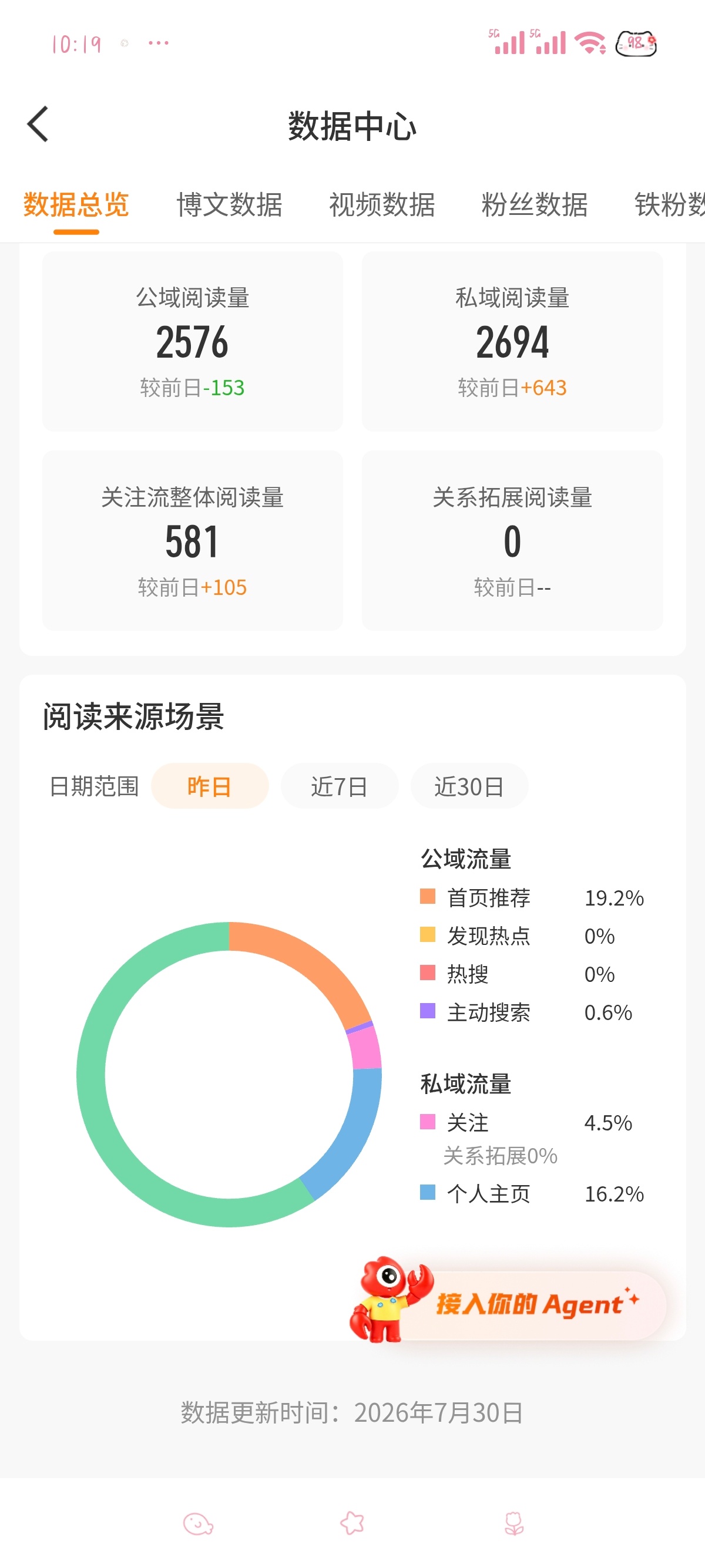 我一天不发的tjt比发的tjt还要高