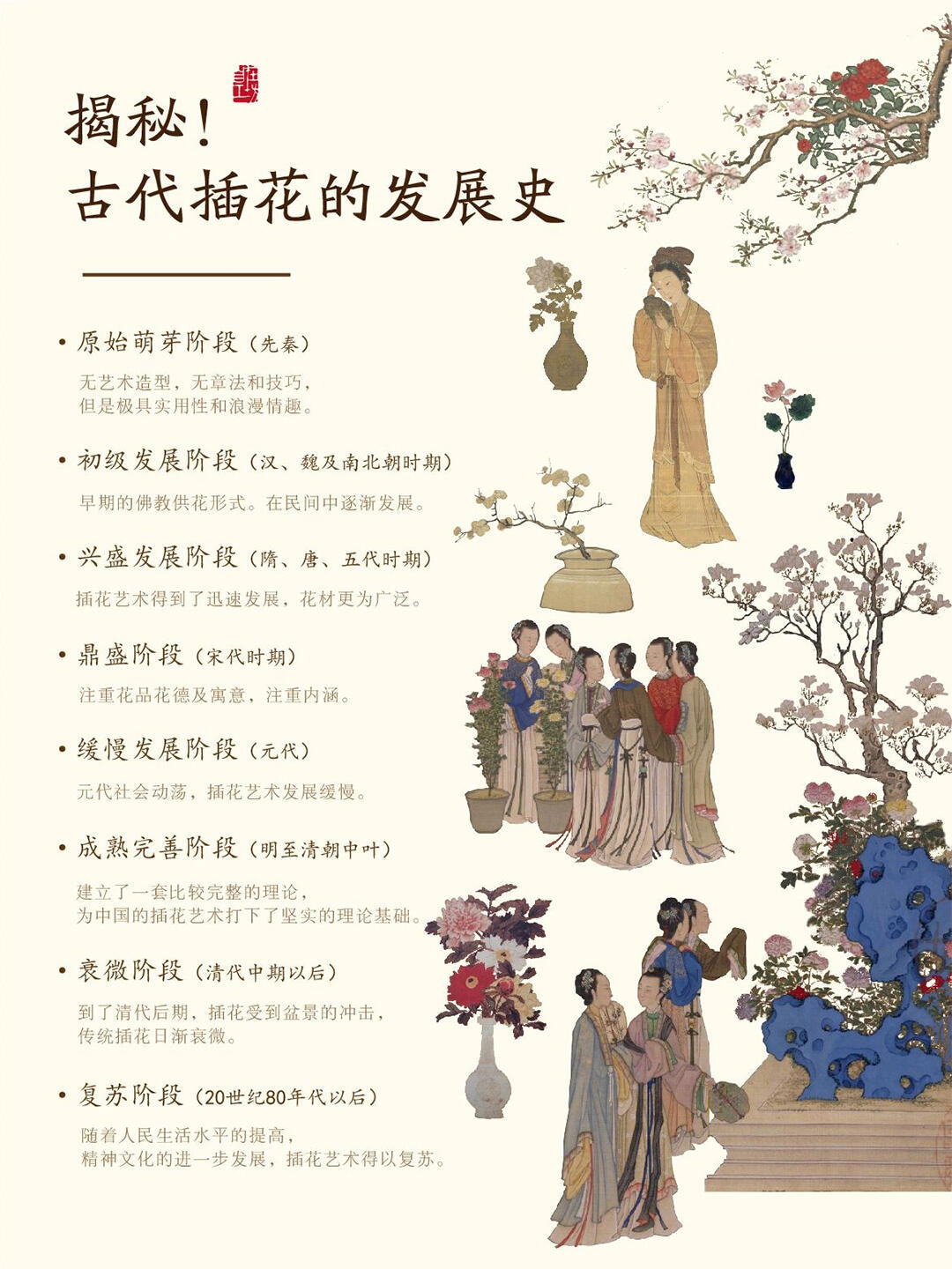 中国古代插花发展史。 