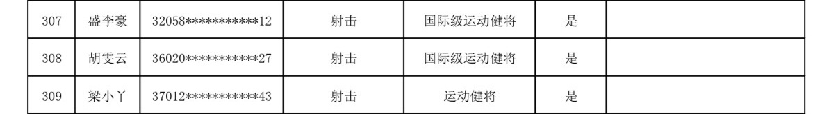 截了北京体育大学2025年的拟保送名单恭喜盛李豪保送北京体育大学👏🏻其中短道