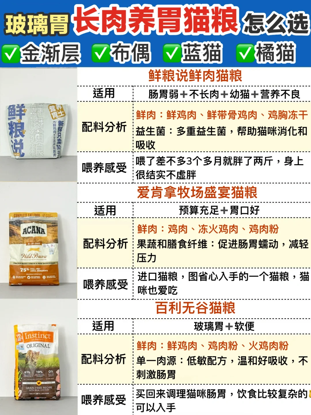 主打实在！自用长肉猫粮请抓紧码住！