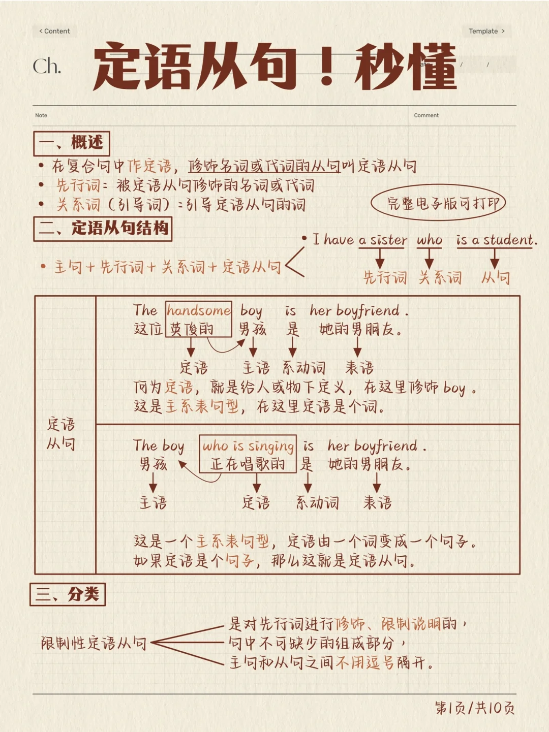 定语从句不要慌‼️这篇笔记帮你搞透彻！