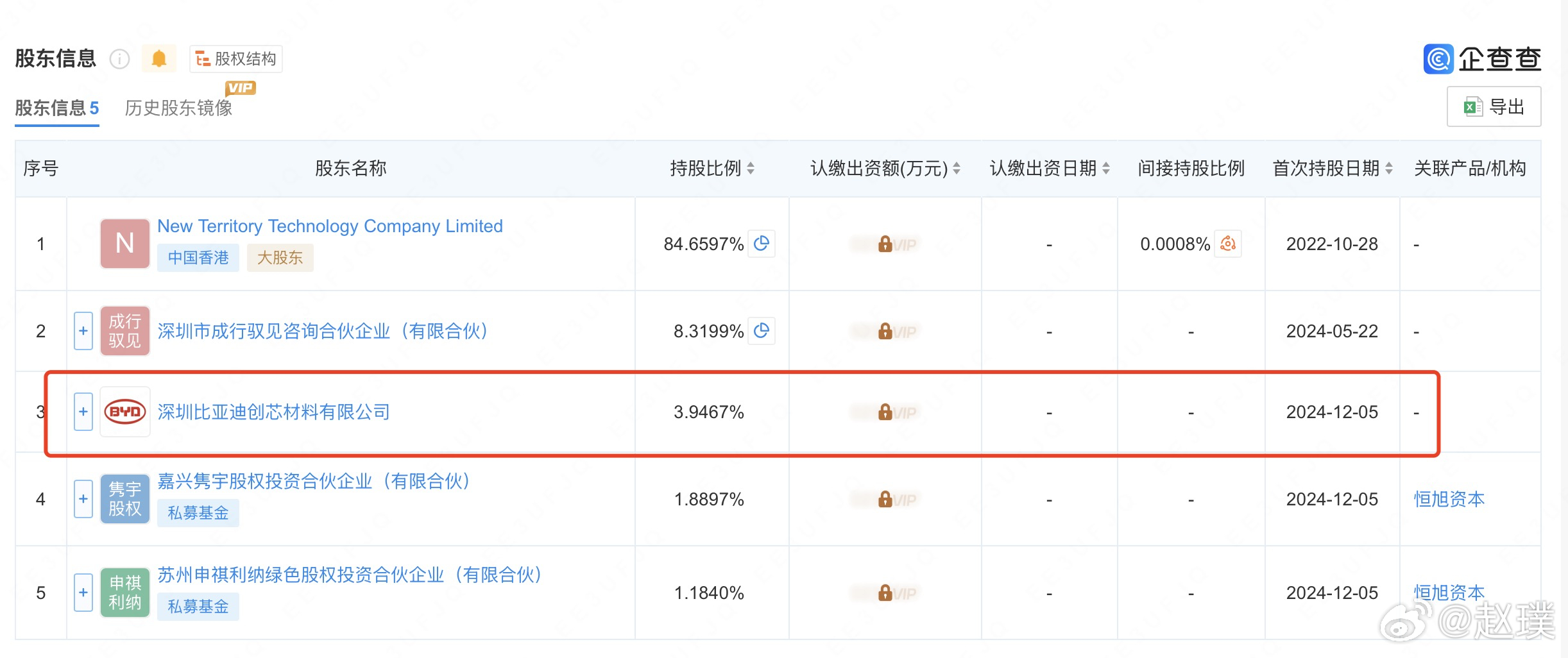 比亚迪在智驾又有新动作，入股卓驭科技（原大疆智驾）。现在比亚迪智驾路线是双线并行