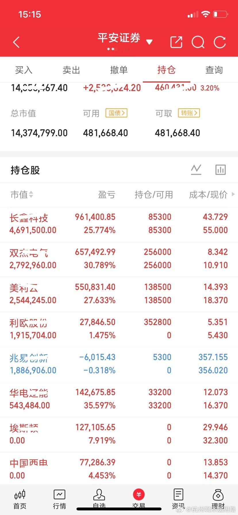 兄弟们，现在内容屏蔽厉害，请看图！👇！感谢兄弟们的支持，欢迎兄弟们点赞关注，我