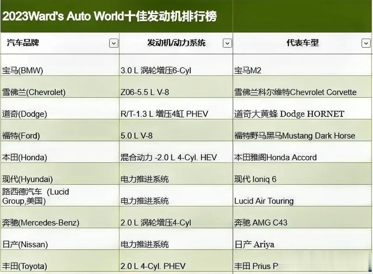 有没有一个榜单，能让中国车霸榜的？