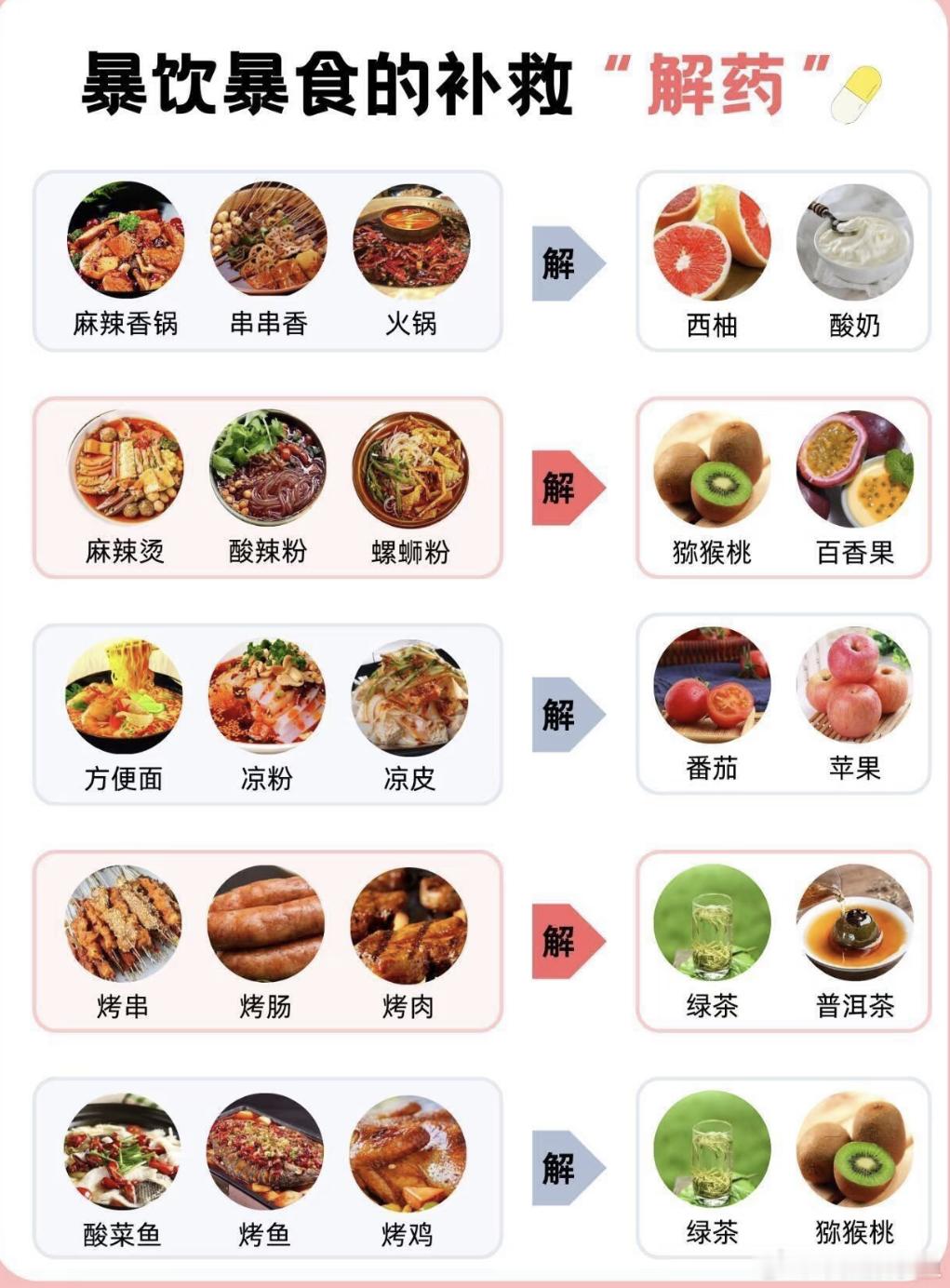 减脂期误食了8个鸡腿一、高油高盐饮食（火锅/烧烤/串串）当天补救:1. 饭后1小